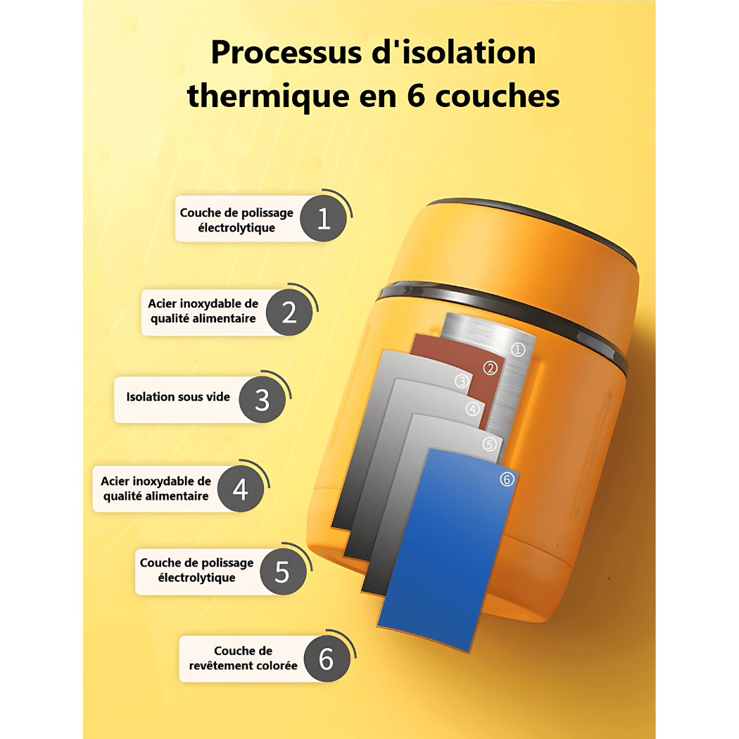 differentes couches thermiques boite repas