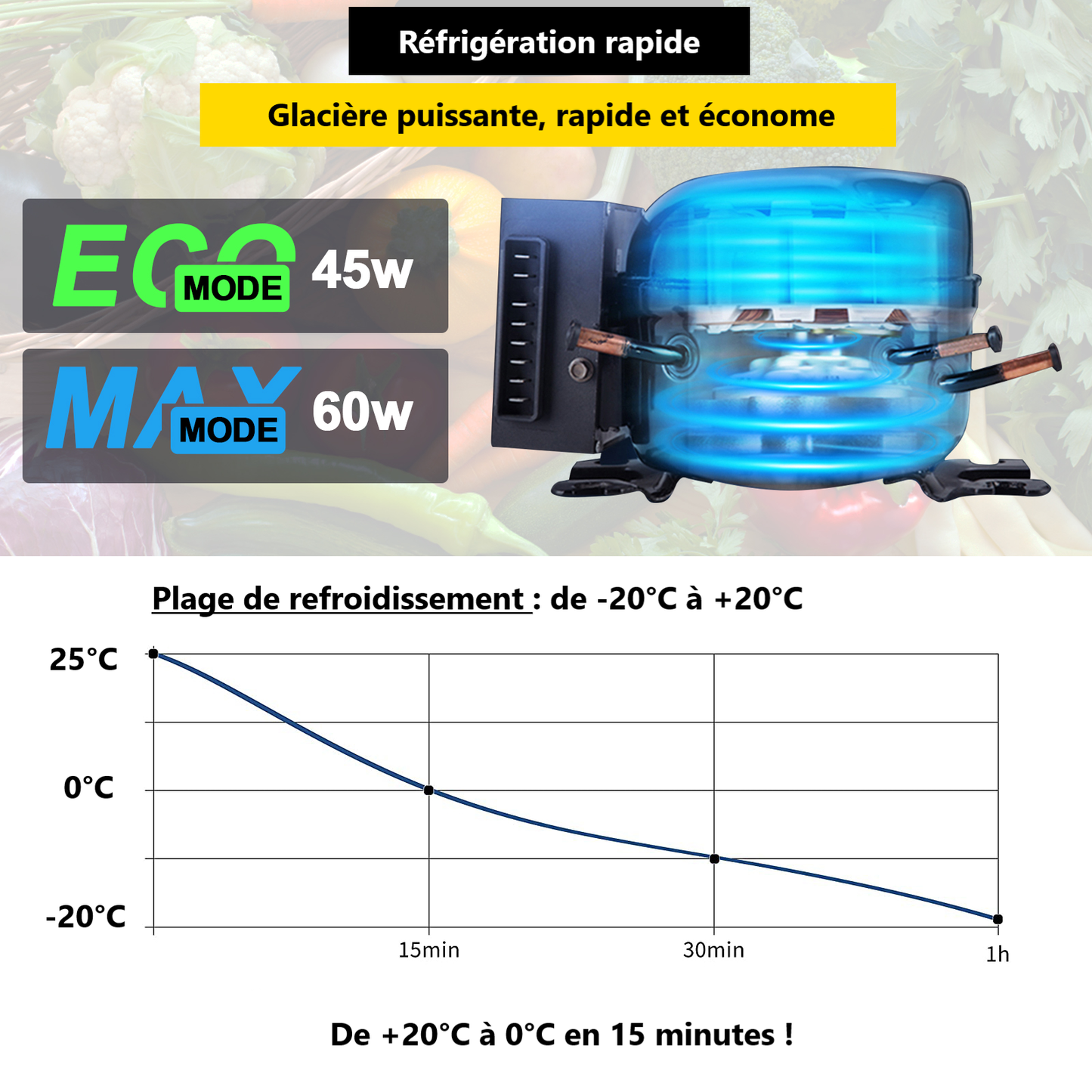 glaciere compression 12V de 36 litres congélation