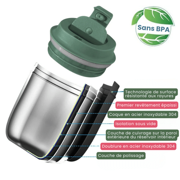 conception thermique mini mug isotherme