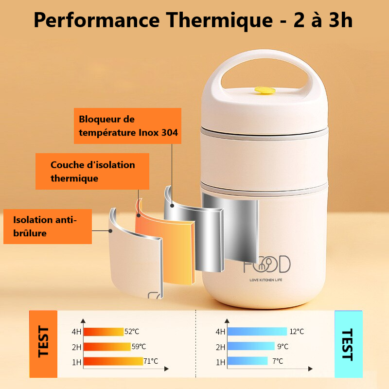 Boite isotherme repas compartiments