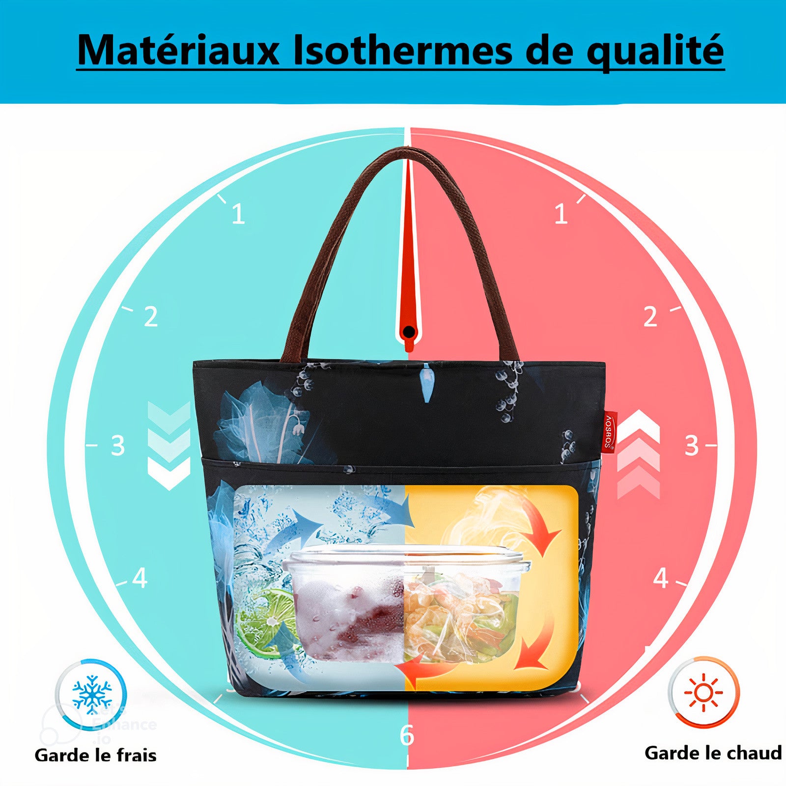 sac main isotherme chaud froid